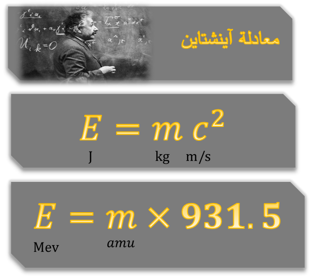 معادلة آينشتاين
